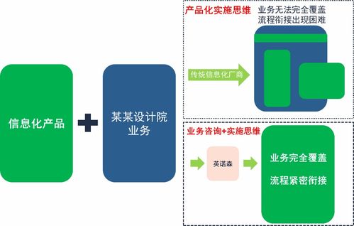 勘察設(shè)計(jì)行業(yè)信息化升級困局及破局之策